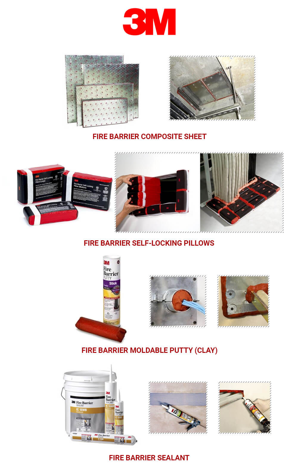 Fire Protection Materials